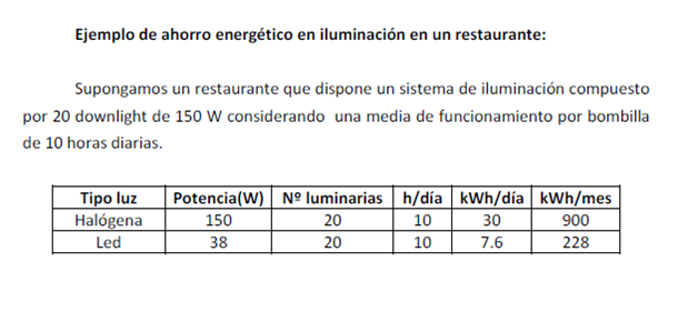 Ejemplo histórico de renovación de iluminación eficiente en un restaurante