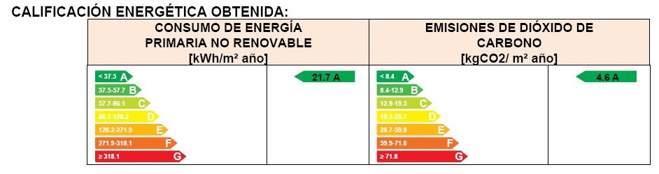Comparación de indicadores de certificación energética
