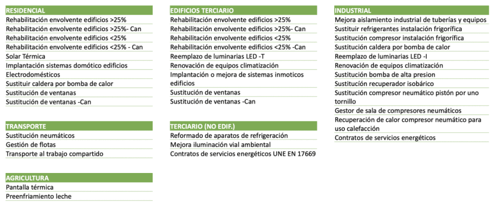 Ficha de Certificados de Ahorro Energético (CAE)