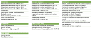 Ficha de Certificados de Ahorro Energético (CAE)