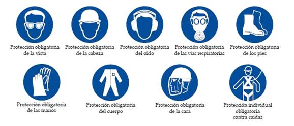 ¿Qué son los EPI y qué tipos hay? 2 Que son los EPI, cartel con los distintitos tipos.