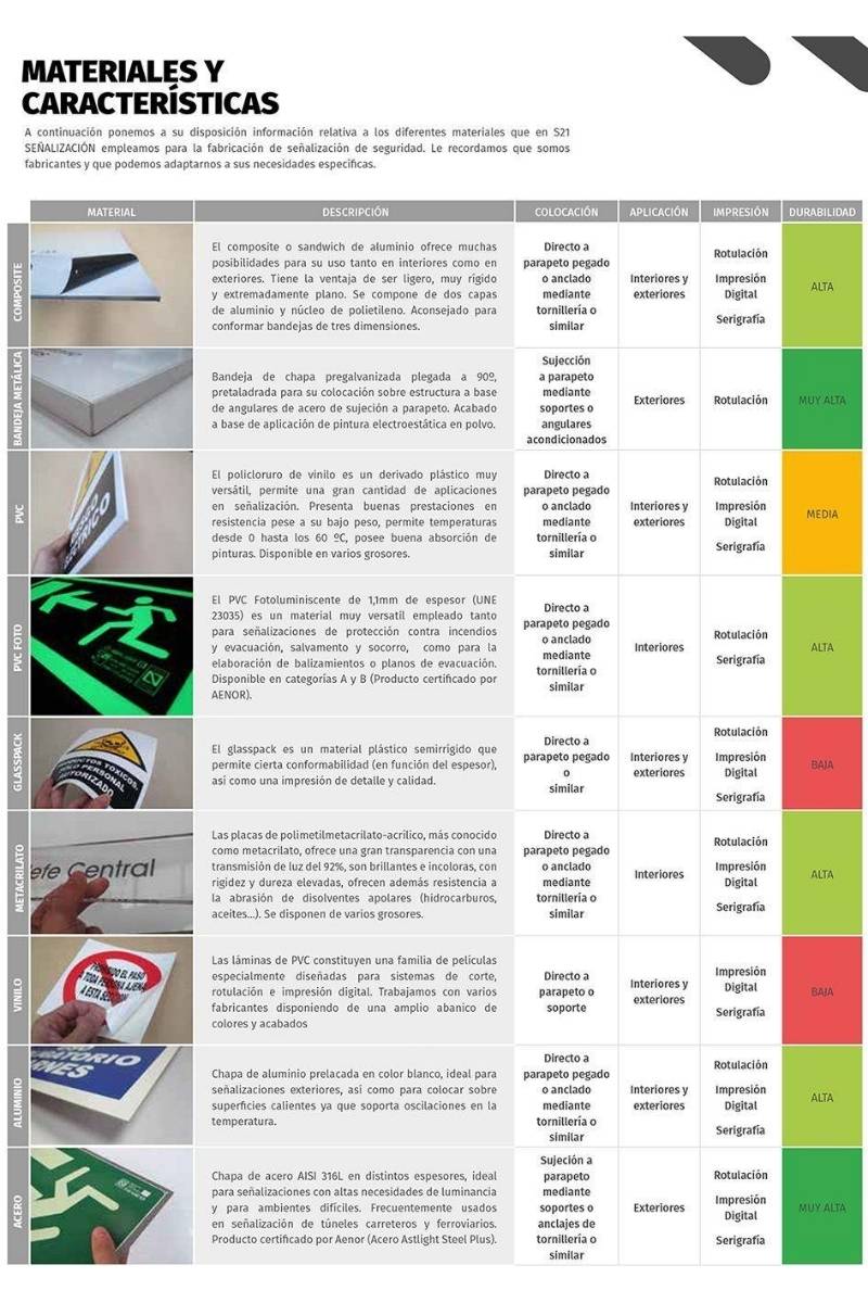 Previnsa proyectos de señalización industrial. Tabla de datos.